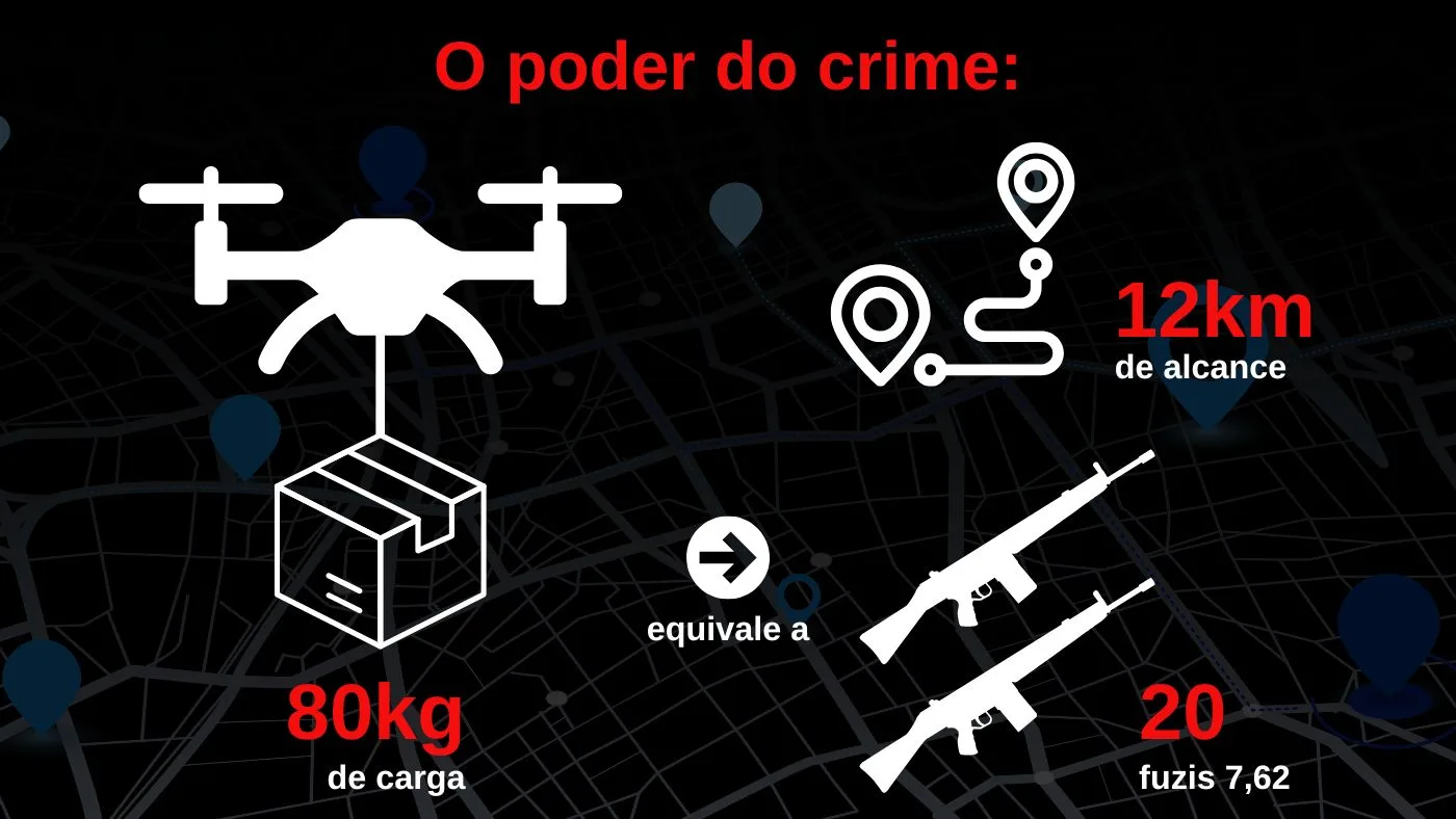 A Força Aérea do Tráfico: Crime Organizado no Rio Adota Drones de Carga e Táticas de Guerra Internacional